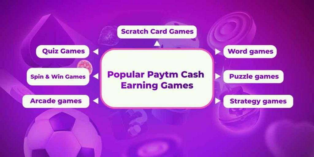 spin games real money,real money earning spin games,spin real cash real money games  